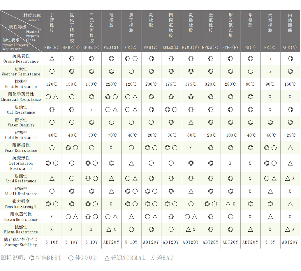 橡胶材料物性表